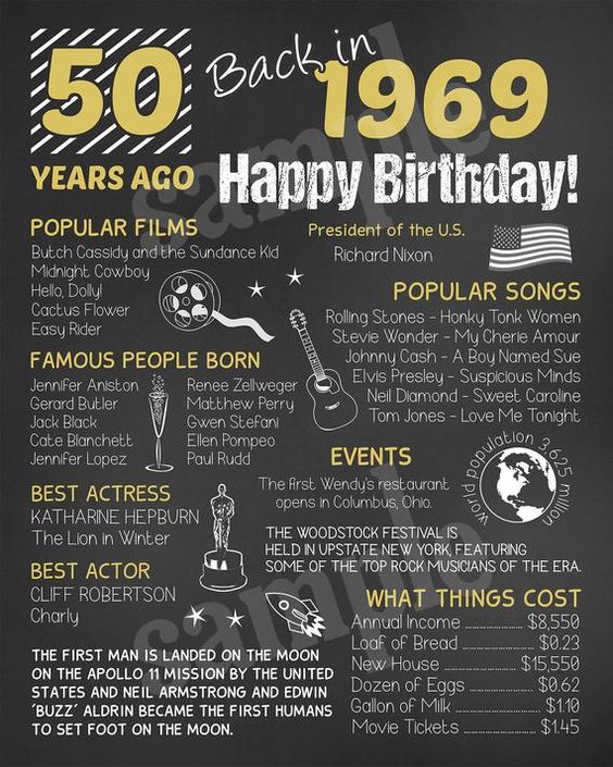 50 years ago - gifts for 50. 